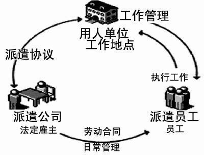 劳务派遣系统清单常用的劳务派遣许可证