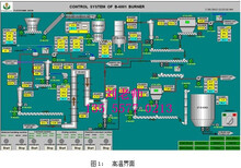 北科流体电石渣氢氧化钙氧化钙闪蒸干燥机旋流动态煅烧炉沸腾提纯分解改性炉粉体流态化图片3