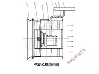 FQC№2.8气动风机全称矿用气动抽出式轴流局部通风机图片0