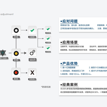 防薅羊毛