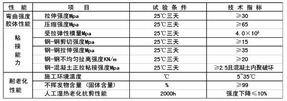 粘钢胶