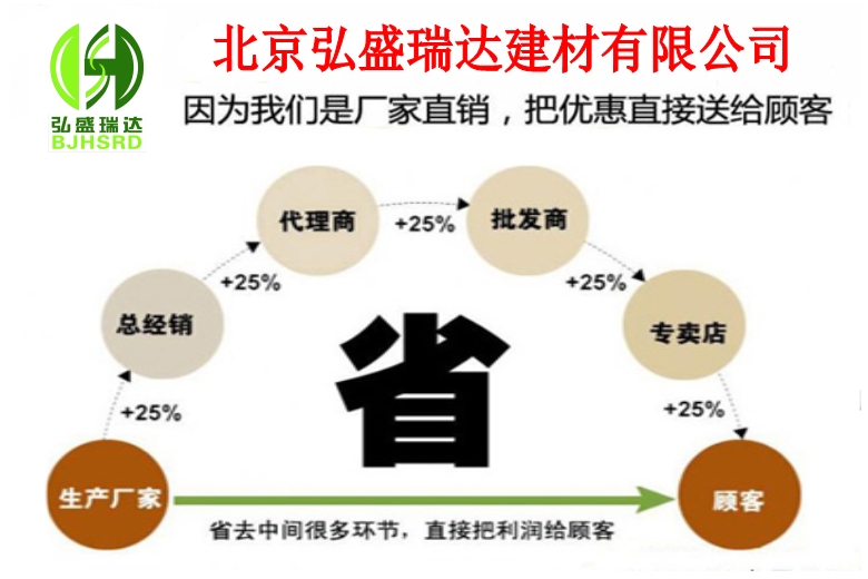 加固型聚合物修补砂浆 赞皇用于混凝土修补加固