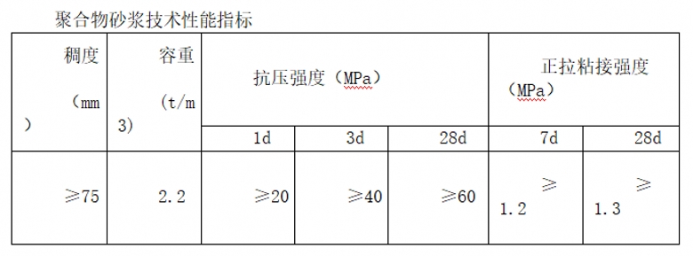 聚合物修补砂浆和加固砂浆 红山用于混凝土修补加固