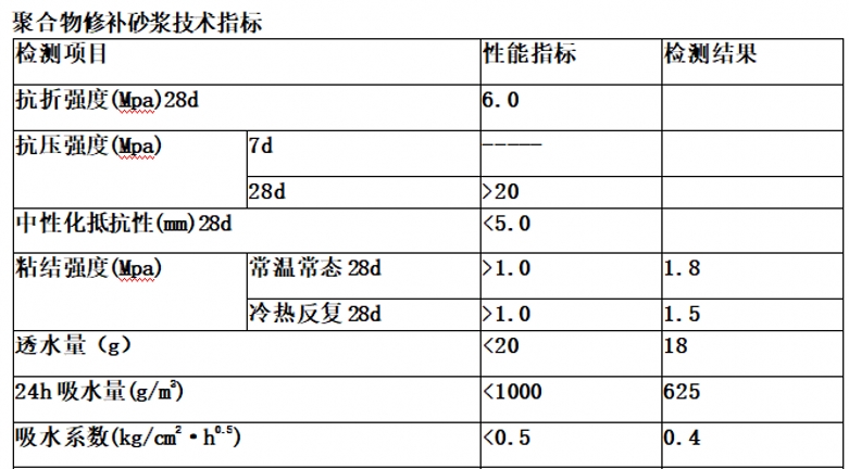 聚合物修补砂浆 企业名录