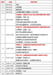 金牌管家智能物业商丘样板项目实地考察图片