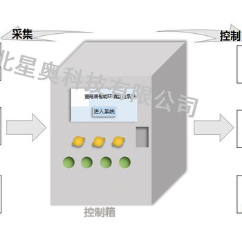菌菇房生產(chǎn)環(huán)境智能控制系統(tǒng)，食用菌環(huán)境控制系統(tǒng)解決方案