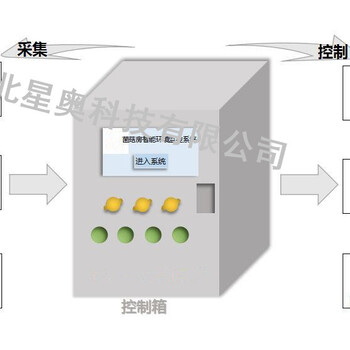 菌菇房生产环境智能控制系统，食用菌环境控制系统解决方案