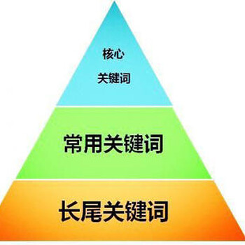 广州有实力的全网营销推广公司，有效的提高客户转化率