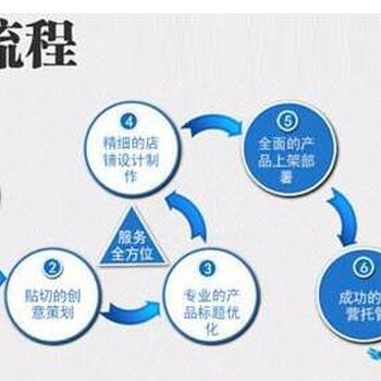 广州竞价推广代运营团队，用丰富经验助力企业拓客