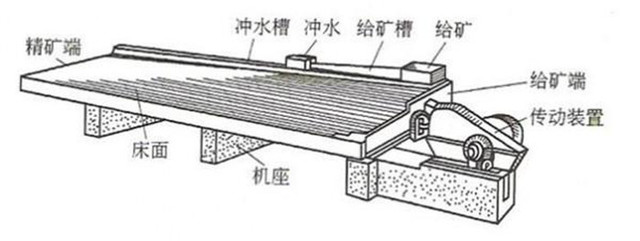 广西摇床设备价格 恒昌矿山机械6S摇床