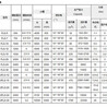 福建双螺旋洗砂机的缺点恒昌厂家清洗机制砂设备