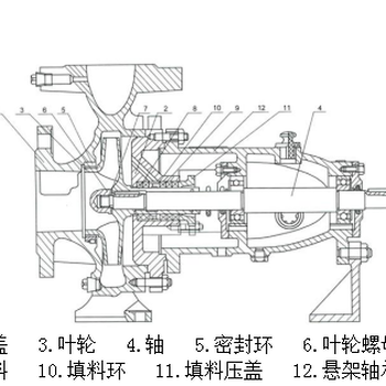 IS型单级单吸离心泵清水泵