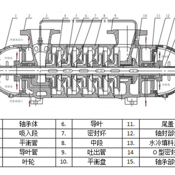 DG型多级锅炉给水泵