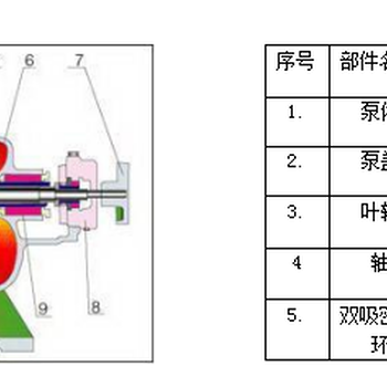 S单级双吸离心泵