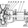 IHF型单级单吸衬氟防腐泵
