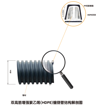 四川生产厂家汉隆管业双高筋增强聚乙烯HDPE缠绕管