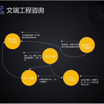 萍乡都找哪家机构写可研报告-的公司萍乡项目报告