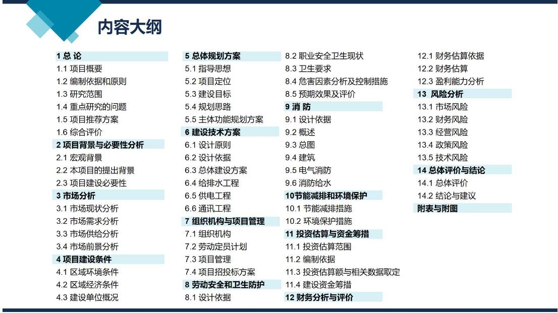 资溪县会写商业计划书的公司-写企划书规划书