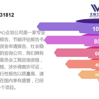 朔城区撰写/做可行性报告可行的公司-编写通过的公司