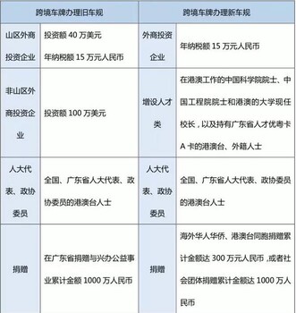 华人华侨向内地捐款可免费申请港珠澳大桥车牌吗