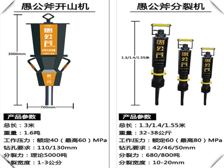 中山市采石场替代破碎机/液压劈石柱