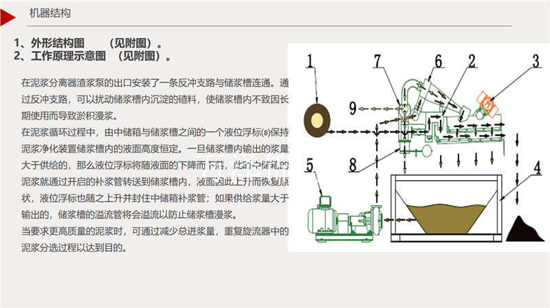 数控泥水泥浆分离器冷水滩泥浆分离机