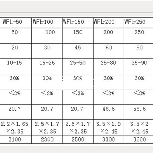 处理量大东莞打桩冲击钻泥浆分离机