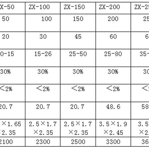 恩施250立方泥浆分离机一天处理方量