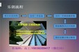 革吉做可行性报告的可行的公司-价格