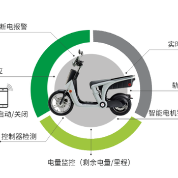 共享电单车的诞生电动车厂家该何去何从？