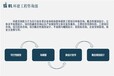 江陵县会做的社会稳定风险评估报告的、经典案例