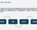 鹤岗可行-代写社会稳定风险评估报告的公司