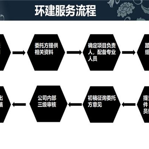 云梦县代写项目建议书的公司-编写报告