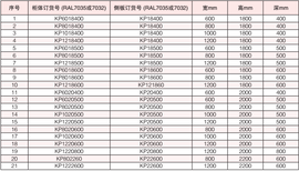 上海不锈钢控制柜厂家KP组合控制柜组合控制箱图片2