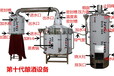 广东东莞合康机械150型酿酒设备