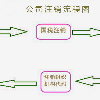 开餐厅办理北京餐饮食品经营许可证的要求和条件