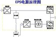 广东AB签CCC认证-戴克威尔EPS-6KW