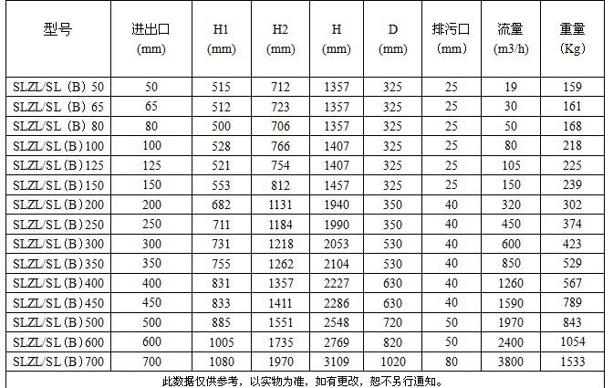 德清全自动过滤器生产厂家