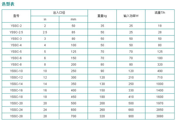 郾城自清洗过滤器产品型号及价格