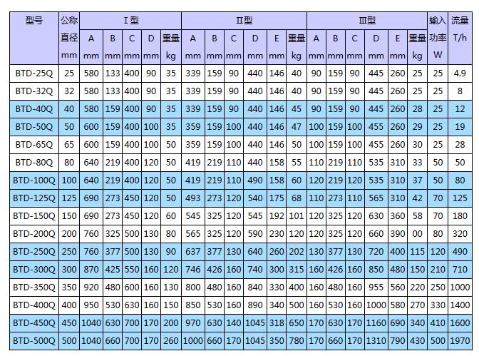 安吉电子除垢仪产品型号及价格