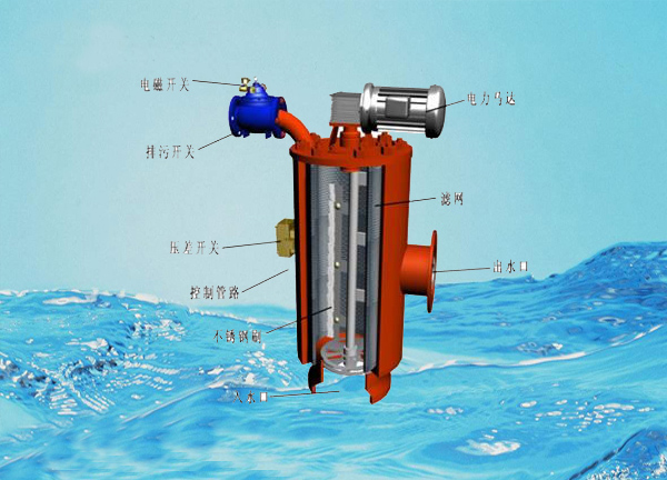 芜湖自清洗过滤器生产厂家