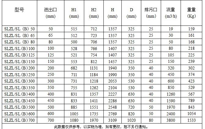 龙岩全程综合水处理器价格
