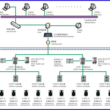 山东井下无线通讯系统厂家，榆林矿井通信系统方案