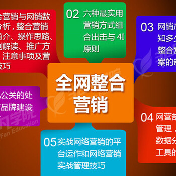 上海网络营销推广培训、营销培训、全网整合营销培训