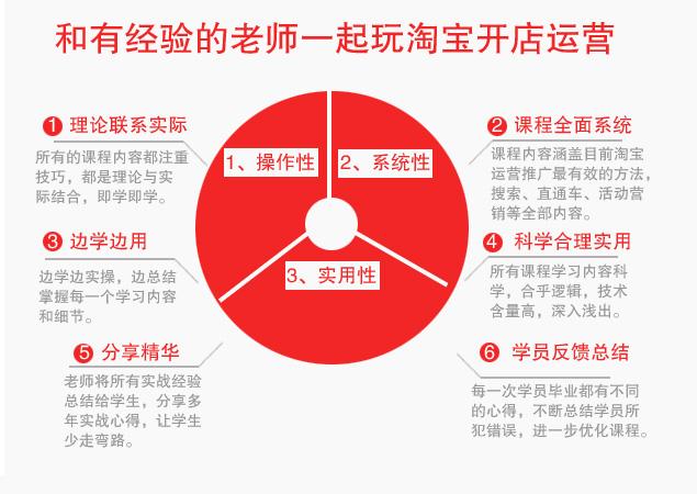淘宝运营外包公司,淘宝运营主要做些什么