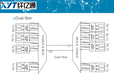 WDM波分复用器2-80通道，单通道速率100G波分扩容传输