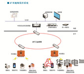 华睿电气煤矿井下矿用视频监控系统