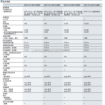 谢通门6ES75211FH000AA0质量好(四川新闻)