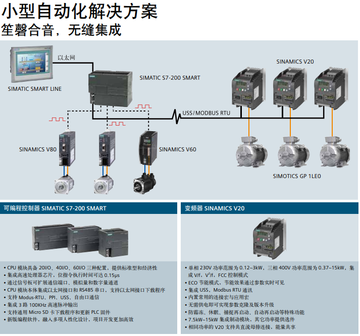 大兴西门子6ES7960-1AA06-0XA0继电器输出