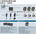 酉阳6ED055-1MD10-0BA2输出屏幕图片